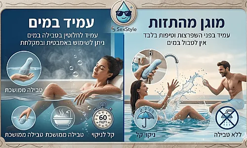 עמיד במים או מוגן מהתזות בצעצועי מין | Waterproof vs Splashproof