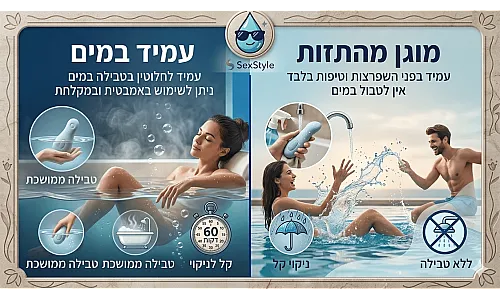 עמיד במים או מוגן מהתזות בצעצועי מין | Waterproof vs Splashproof